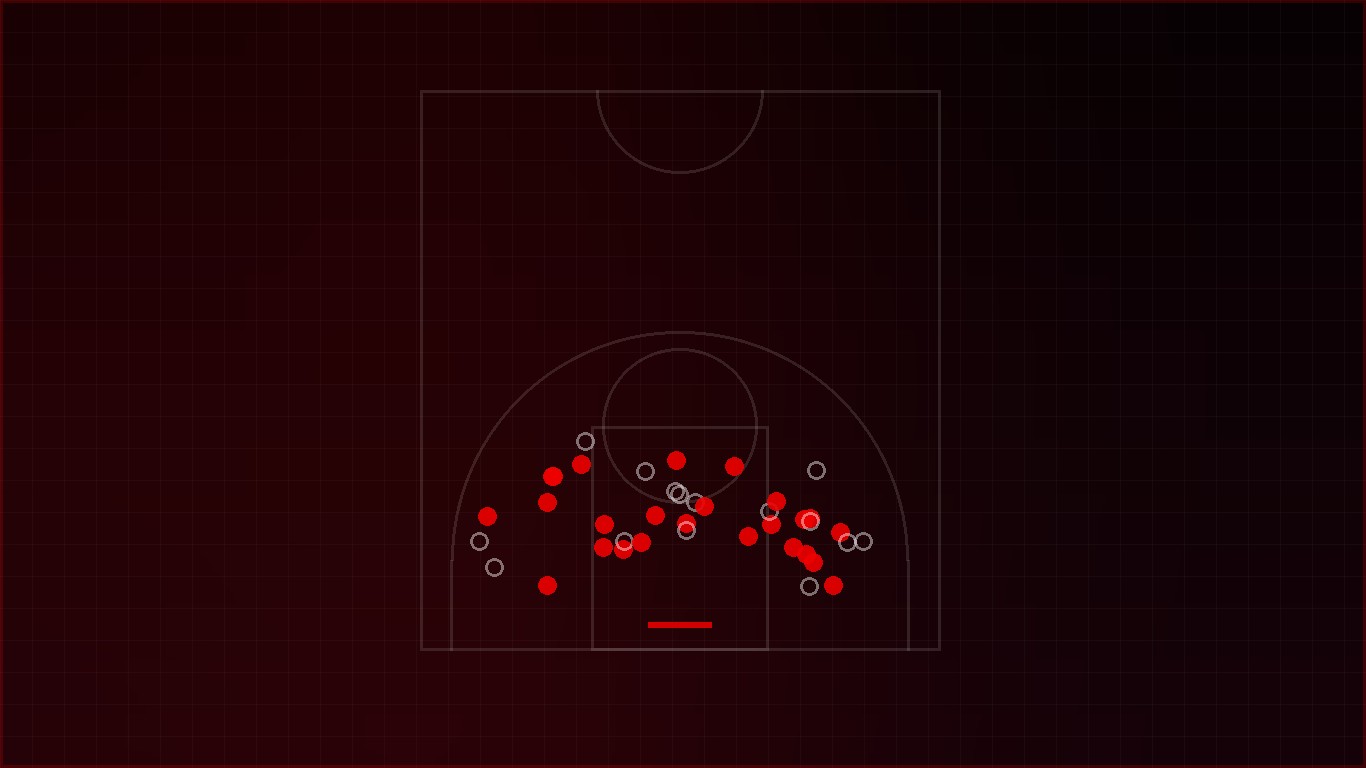 Sharpen your handle 5 proven drills to tighten ball control under pressure